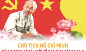 Nâng cao chất lượng đội ngũ cán bộ, đảng viên theo tư tưởng Hồ Chí Minh